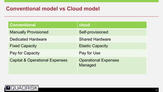 14
Conventional
Conventional cloud
Manually Provisioned Self-provisioned
Dedicated Hardware Shared Hardware
Fixed Capacity Elastic Capacity
Pay for Capacity Pay for Use
Capital & Operational Expenses Operational Expenses
Managed
Conventional model vs Cloud model
 