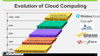 16
S3 Launches/EC2
Launch of Amazon web services
The arrival of Salesforce.com
Supercomputers/Mainframe
2006
2002
1990
1960
Google App / Azure
2008 - 2009
The first milestone for Cloud Computing
Launches of Google App
Engine/Windows Azure Beta
Evolution of Cloud Computing
 