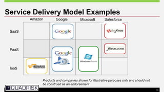 33
SaaS
PaaS
IaaS
Amazon Google Microsoft Salesforce
Service Delivery Model Examples
Products and companies shown for illustrative purposes only and should not
be construed as an endorsement
 