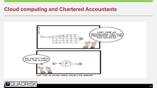 35
Cloud computing and Chartered Accountants
 