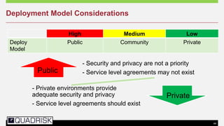 44
Deployment Model Considerations
High Medium Low
Deploy
Model
Public Community Private
- Security and privacy are not a priority
- Service level agreements may not exist
- Private environments provide
adequate security and privacy
- Service level agreements should exist
Public
Private
 