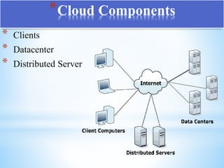 * Clients
* Datacenter
* Distributed Server
*Cloud Components
 