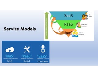 Service Models
 