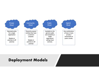 Deployment Models
 