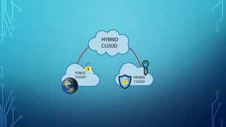 Cloud Computing 1 Pptx Cloud Computing 1 Pptx