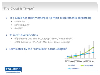 The Cloud is “Hype”


  The Cloud has mainly emerged to meet requirements concerning
    •   continuity
    •   service quality
    •   mobility


  To meet diversification
    •   of platforms (PC, Thin PC, Laptop, Tablet, Mobile Phone)
    •   of OS (Windows XP 7 8; Mac Os x, Linux, Androïd)


  Stimulated by the “consumer” Cloud adoption



                                                       2005200620072008200920102011

                                                             total      consumers
                                                             business
 