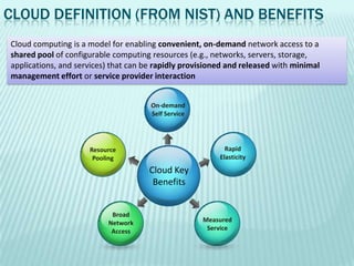 CLOUD DEFINITION (FROM NIST) AND BENEFITS
Cloud computing is a model for enabling convenient, on-demand network access to a
shared pool of configurable computing resources (e.g., networks, servers, storage,
applications, and services) that can be rapidly provisioned and released with minimal
management effort or service provider interaction


                                      On-demand
                                      Self Service




                     Resource                              Rapid
                      Pooling                            Elasticity
                                      Cloud Key
                                       Benefits


                           Broad
                          Network                    Measured
                           Access                     Service
 