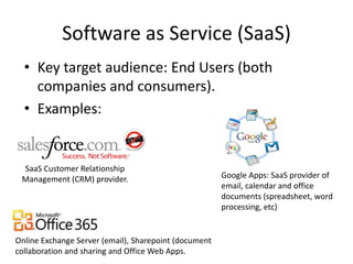 Software as Service (SaaS)
  • Key target audience: End Users (both
    companies and consumers).
  • Examples:


 SaaS Customer Relationship
 Management (CRM) provider.                            Google Apps: SaaS provider of
                                                       email, calendar and office
                                                       documents (spreadsheet, word
                                                       processing, etc)


Online Exchange Server (email), Sharepoint (document
collaboration and sharing and Office Web Apps.
 