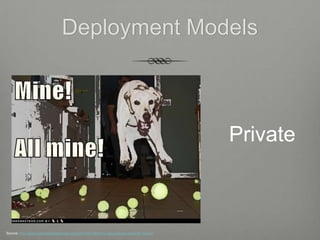 Deployment Models



                                                                                            Private



Source: http://dogs.icanhascheezburger.com/2012/03/16/funny-dog-pictures-mine-all-mine-2/
 