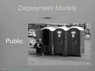 Deployment Models




       Public



Source: http://popupcity.net/2009/11/on-moscows-public-toilets/
 