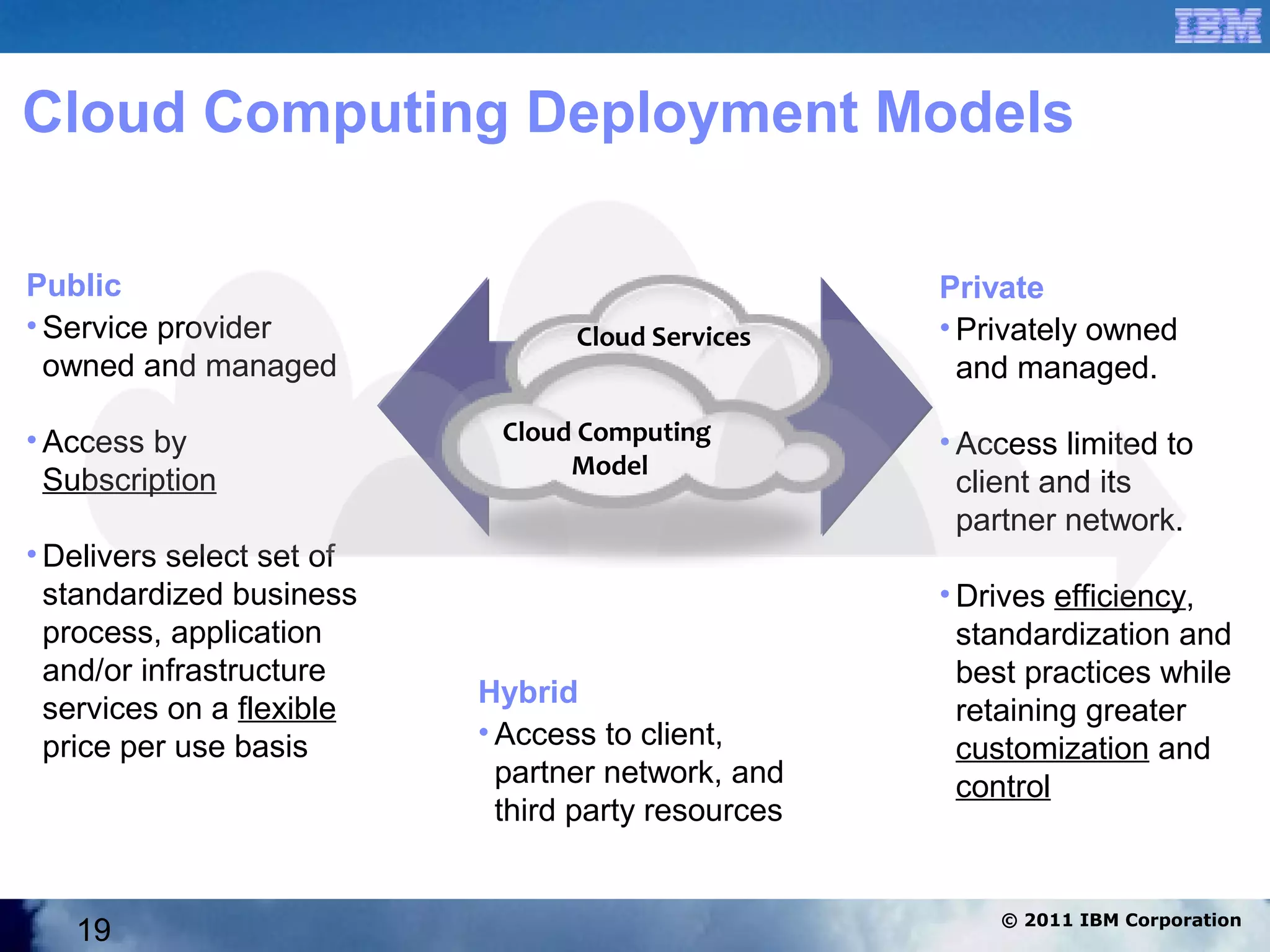 Cloud Computing Deployment Models

Public                                               Private
• Service provider                Cloud Services     • Privately owned
  owned and managed                                    and managed.

• Access by                 Cloud Computing          • Access limited to
                                 Model
  Subscription                                         client and its
                                                       partner network.
• Delivers select set of
  standardized business                              • Drives efficiency,
  process, application                                 standardization and
  and/or infrastructure                                best practices while
                           Hybrid
  services on a flexible                               retaining greater
  price per use basis      • Access to client,
                                                       customization and
                             partner network, and      control
                             third party resources


                                                         © 2011 IBM Corporation
   19
 