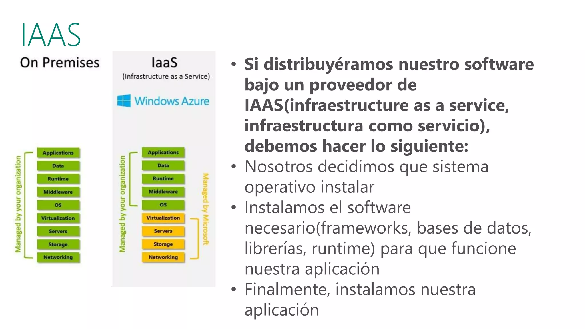 • Si distribuyéramos nuestro software
bajo un proveedor de
IAAS(infraestructure as a service,
infraestructura como servicio),
debemos hacer lo siguiente:
• Nosotros decidimos que sistema
operativo instalar
• Instalamos el software
necesario(frameworks, bases de datos,
librerías, runtime) para que funcione
nuestra aplicación
• Finalmente, instalamos nuestra
aplicación
 