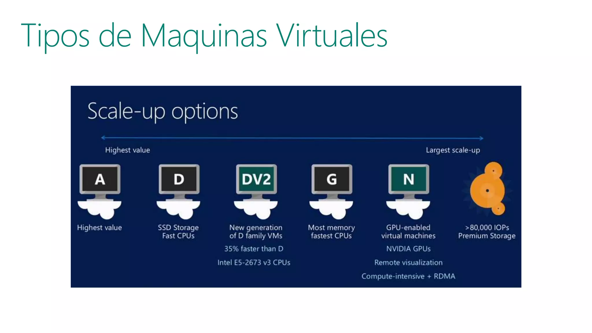 Tipos de Maquinas Virtuales
 