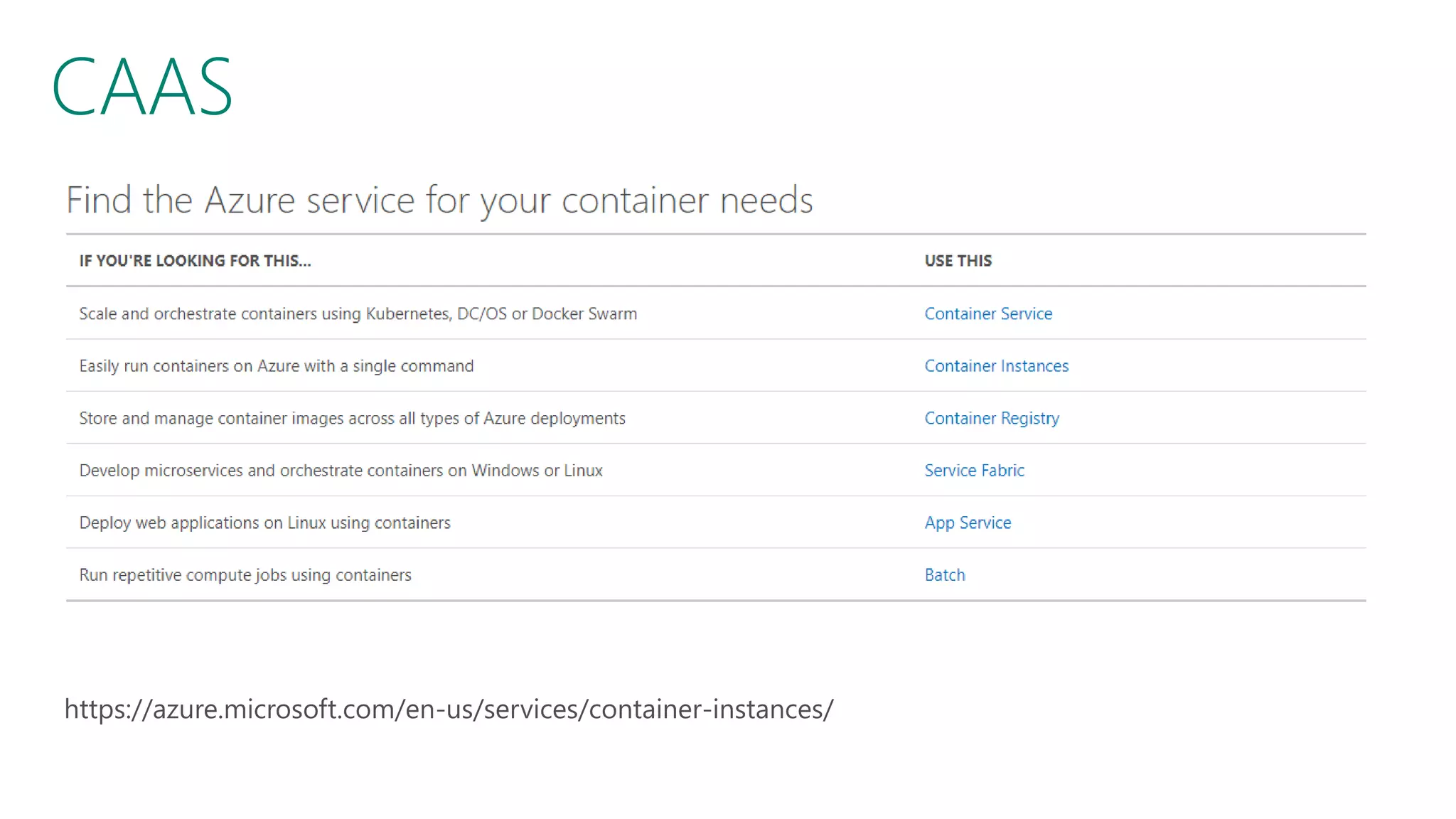 https://azure.microsoft.com/en-us/services/container-instances/
 