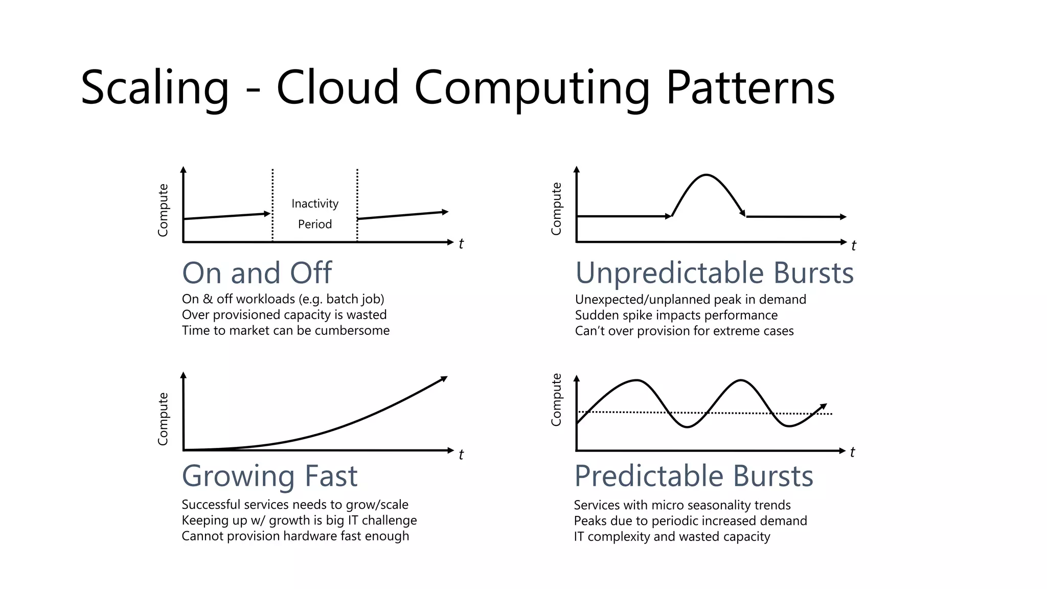 Scaling - Cloud Computing Patterns
 