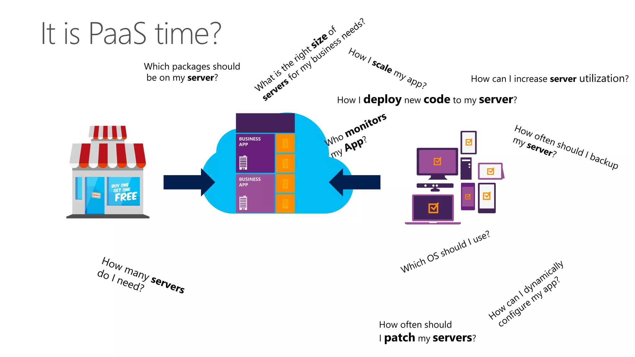 How often should
I patch my servers?
How can I increase server utilization?
How I deploy new code to my server?
Which packages should
be on my server?
 