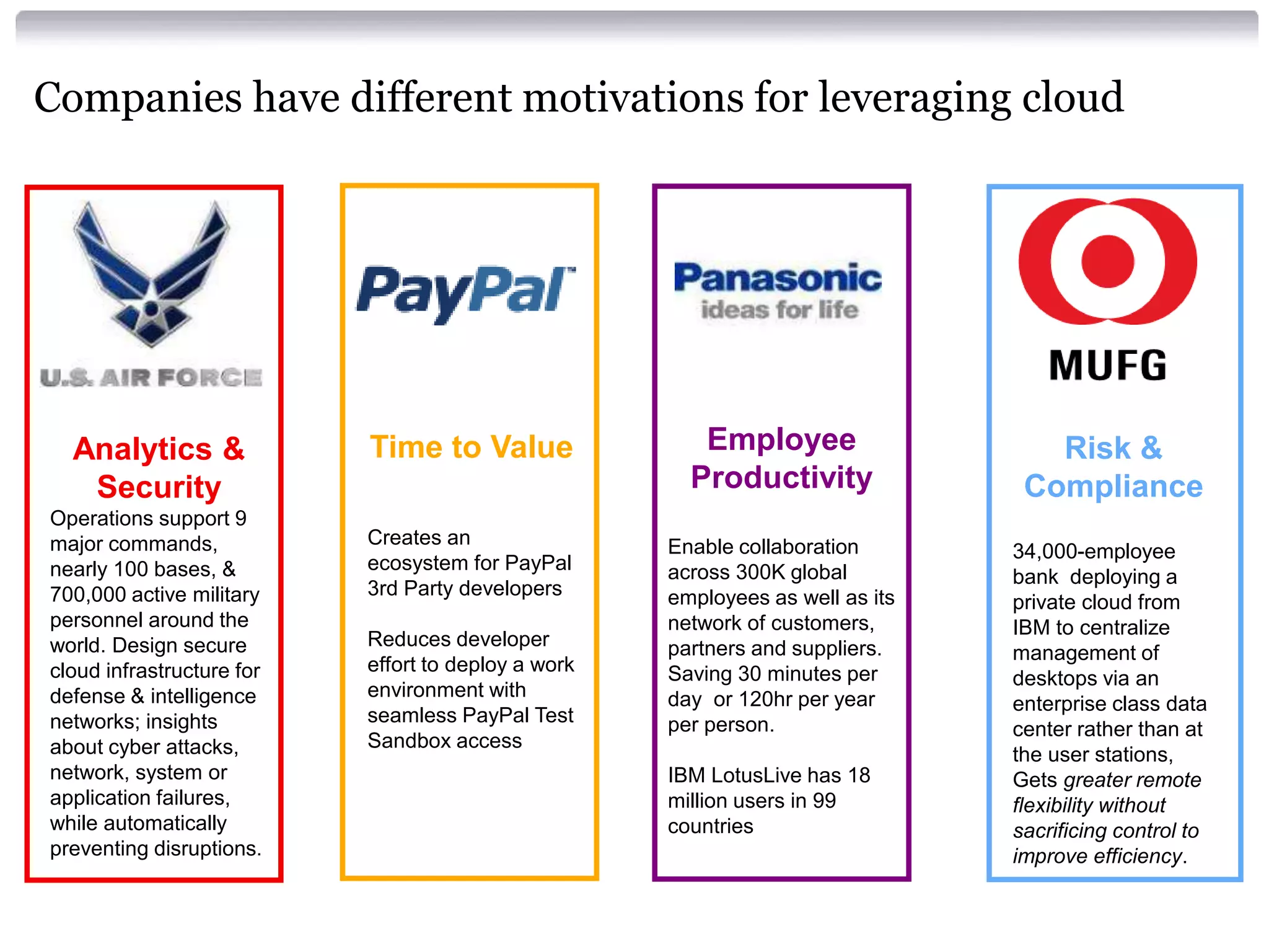 Companies have different motivations for leveraging cloud




  Analytics &              Time to Value                Employee                   Risk &
   Security                                            Productivity              Compliance
Operations support 9
major commands,            Creates an                Enable collaboration       34,000-employee
nearly 100 bases, &        ecosystem for PayPal      across 300K global         bank deploying a
700,000 active military    3rd Party developers      employees as well as its   private cloud from
personnel around the                                 network of customers,      IBM to centralize
world. Design secure       Reduces developer         partners and suppliers.    management of
cloud infrastructure for   effort to deploy a work   Saving 30 minutes per      desktops via an
defense & intelligence     environment with          day or 120hr per year      enterprise class data
networks; insights         seamless PayPal Test      per person.                center rather than at
about cyber attacks,       Sandbox access
                                                                                the user stations,
network, system or                                   IBM LotusLive has 18       Gets greater remote
application failures,                                million users in 99        flexibility without
while automatically                                  countries                  sacrificing control to
preventing disruptions.                                                         improve efficiency.
 