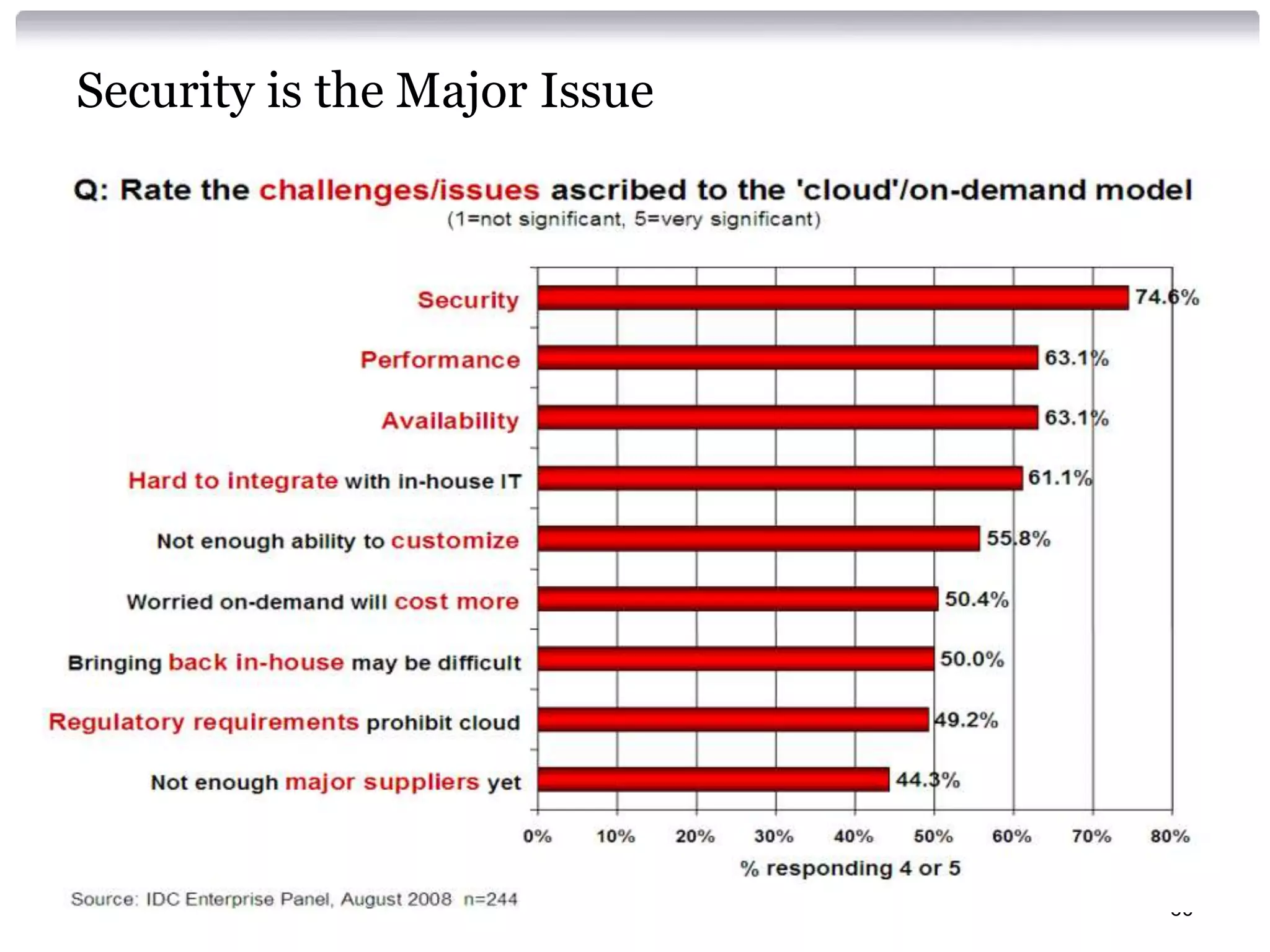 Security is the Major Issue




                              60
 