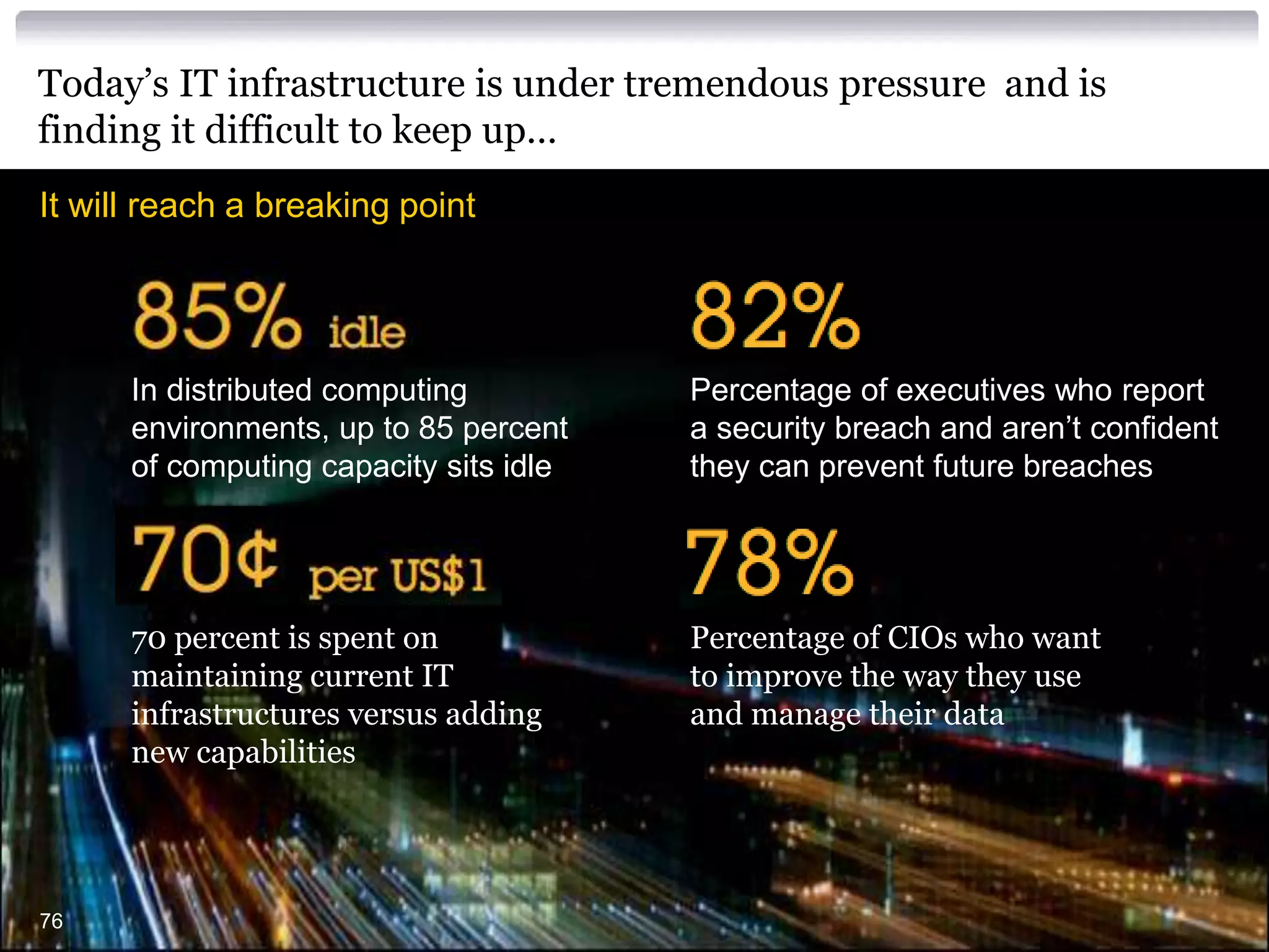 Today’s IT infrastructure is under tremendous pressure and is
finding it difficult to keep up…
It will reach a breaking point




      In distributed computing          Percentage of executives who report
      environments, up to 85 percent    a security breach and aren’t confident
      of computing capacity sits idle   they can prevent future breaches




      70 percent is spent on            Percentage of CIOs who want
      maintaining current IT            to improve the way they use
      infrastructures versus adding     and manage their data
      new capabilities




76
 