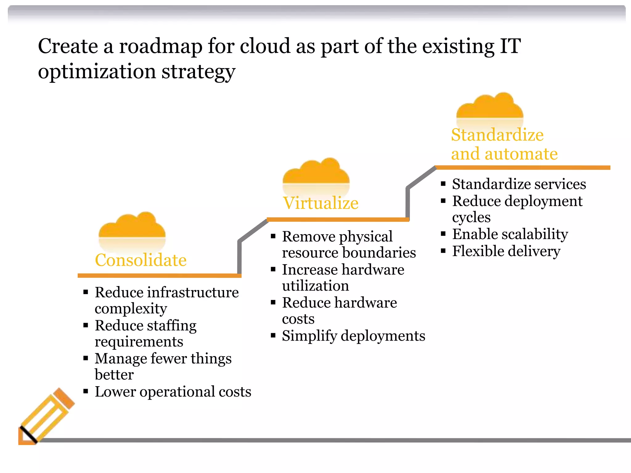 Create a roadmap for cloud as part of the existing IT
optimization strategy

                                                          Standardize
                                                          and automate
                                                          Standardize services
                                 Virtualize               Reduce deployment
                                                           cycles
                                 Remove physical         Enable scalability
                                  resource boundaries     Flexible delivery
      Consolidate                Increase hardware
     Reduce infrastructure       utilization
      complexity                 Reduce hardware
     Reduce staffing             costs
      requirements               Simplify deployments
     Manage fewer things
      better
     Lower operational costs
 