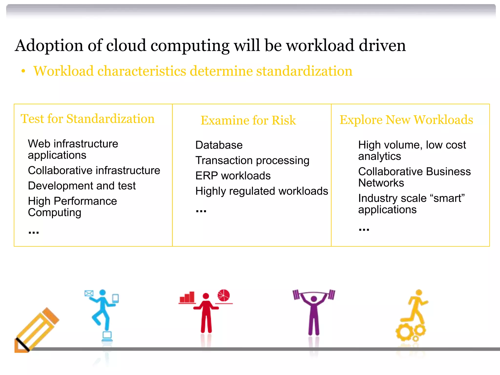 Adoption of cloud computing will be workload driven
• Workload characteristics determine standardization


Test for Standardization           Examine for Risk             Explore New Workloads
 Web infrastructure              Database                       High volume, low cost
  applications                    Transaction processing          analytics
 Collaborative infrastructure    ERP workloads                  Collaborative Business
 Development and test                                             Networks
                                  Highly regulated workloads
 High Performance                                                Industry scale “smart”
  Computing                      ...                              applications
...                                                             ...
 