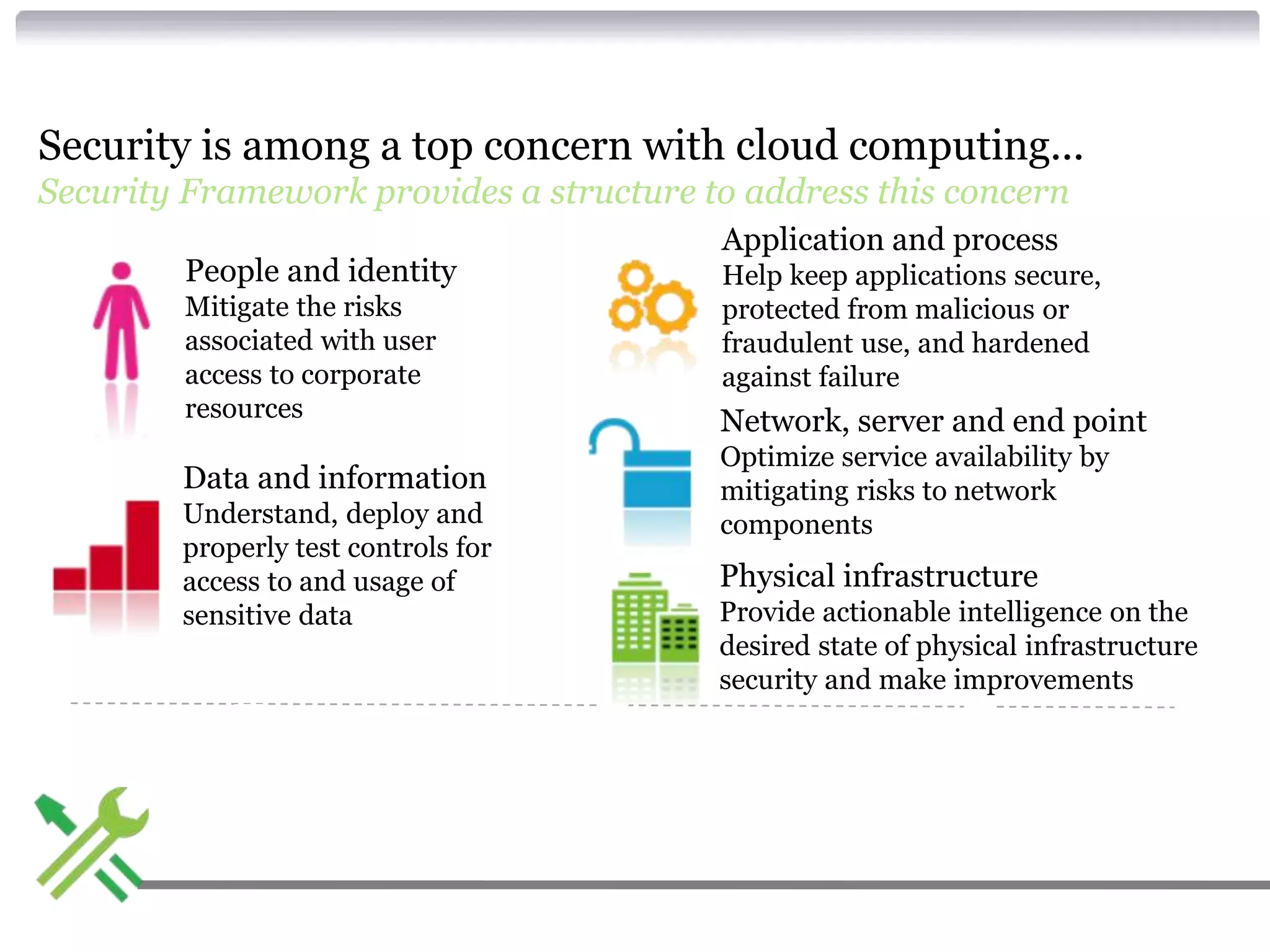 Security is among a top concern with cloud computing...
Security Framework provides a structure to address this concern
                                                   Application and process
        People and identity                        Help keep applications secure,
        Mitigate the risks                         protected from malicious or
        associated with user                       fraudulent use, and hardened
        access to corporate                        against failure
        resources                                  Network, server and end point
                                                   Optimize service availability by
        Data and information                       mitigating risks to network
        Understand, deploy and                     components
        properly test controls for
        access to and usage of                     Physical infrastructure
        sensitive data                             Provide actionable intelligence on the
                                                   desired state of physical infrastructure
                                                   security and make improvements


       Professional                  Managed services           Hardware and
         services                                                 software
 