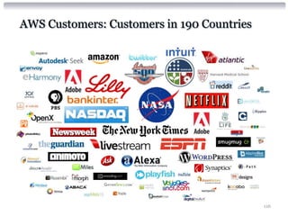 AWS Customers: Customers in 190 Countries




                                            116
 