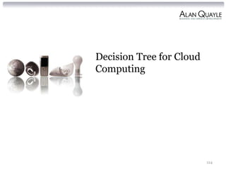 Decision Tree for Cloud
Computing




                          124
 
