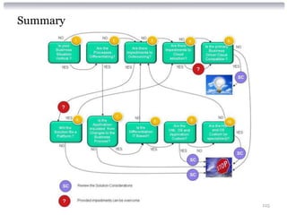 Summary




          125
 