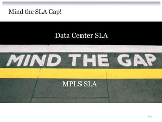 Mind the SLA Gap!


              Data Center SLA




                    MPLS SLA



                                140
 