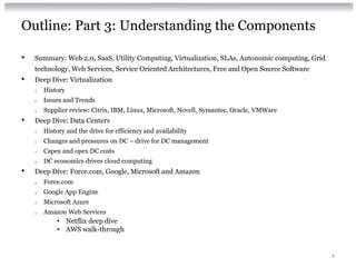 Outline: Part 3: Understanding the Components

•   Summary: Web 2.0, SaaS, Utility Computing, Virtualization, SLAs, Autonomic computing, Grid
    technology, Web Services, Service Oriented Architectures, Free and Open Source Software
•   Deep Dive: Virtualization
    o   History
    o   Issues and Trends
    o   Supplier review: Citrix, IBM, Linux, Microsoft, Novell, Symantec, Oracle, VMWare
•   Deep Dive: Data Centers
    o   History and the drive for efficiency and availability
    o   Changes and pressures on DC – drive for DC management
    o   Capex and opex DC costs
    o   DC economics drives cloud computing
•   Deep Dive: Force.com, Google, Microsoft and Amazon
    o   Force.com
    o   Google App Engine
    o   Microsoft Azure
    o   Amazon Web Services
            • Netflix deep dive
            • AWS walk-through


                                                                                                 4
 
