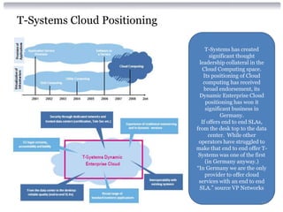 T-Systems Cloud Positioning

                                  T-Systems has created
                                    significant thought
                               leadership collateral in the
                                Cloud Computing space.
                                 Its positioning of Cloud
                                 computing has received
                                 broad endorsement, its
                               Dynamic Enterprise Cloud
                                  positioning has won it
                                  significant business in
                                         Germany.
                                If offers end to end SLAs,
                              from the desk top to the data
                                    center. While other
                               operators have struggled to
                              make that end to end offer T-
                               Systems was one of the first
                                  (in Germany anyway.)
                              “In Germany we are the only
                                  provider to offer cloud
                               services with an end to end
                               SLA.” source VP Networks

                                                        61
 