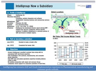 Intelligroup has extensive SAP and Oracle implementation experience in Pharmaceutical, manufacturing and
                                         consumer goods verticals.                                 65
 