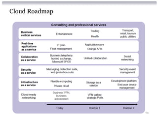 Cloud Roadmap




                69
 