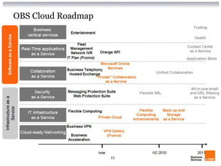 OBS Cloud Roadmap




                    70
 