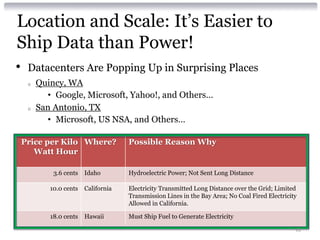 Location and Scale: It’s Easier to
Ship Data than Power!
•    Datacenters Are Popping Up in Surprising Places
     o   Quincy, WA
           • Google, Microsoft, Yahoo!, and Others…
     o   San Antonio, TX
           • Microsoft, US NSA, and Others…

    Price per Kilo Where?             Possible Reason Why
       Watt Hour

             3.6 cents   Idaho        Hydroelectric Power; Not Sent Long Distance

            10.0 cents   California   Electricity Transmitted Long Distance over the Grid; Limited
                                      Transmission Lines in the Bay Area; No Coal Fired Electricity
                                      Allowed in California.

            18.0 cents   Hawaii       Must Ship Fuel to Generate Electricity
                                                                                                  95
 