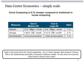 Data Center Economics – simply scale




Scale is the main driver for cloud computing – its 5-7 times cheaper than doing it in house.
 This is the fundamental principle of Amazon’s business model. So why focus on a private
                              cloud when it doesn’t have scale?
                                                                                         96
 