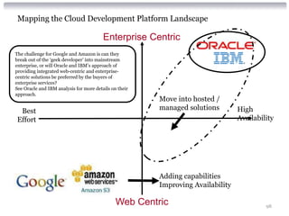 Mapping the Cloud Development Platform Landscape

                                         Enterprise Centric
The challenge for Google and Amazon is can they
break out of the ‘geek developer’ into mainstream
enterprise, or will Oracle and IBM’s approach of
providing integrated web-centric and enterprise-
centric solutions be preferred by the buyers of
enterprise services?
See Oracle and IBM analysis for more details on their
approach.
                                                        Move into hosted /
 Best                                                   managed solutions        High
Effort                                                                           Availability




                                                        Adding capabilities
                                                        Improving Availability

                                               Web Centric                                98
 