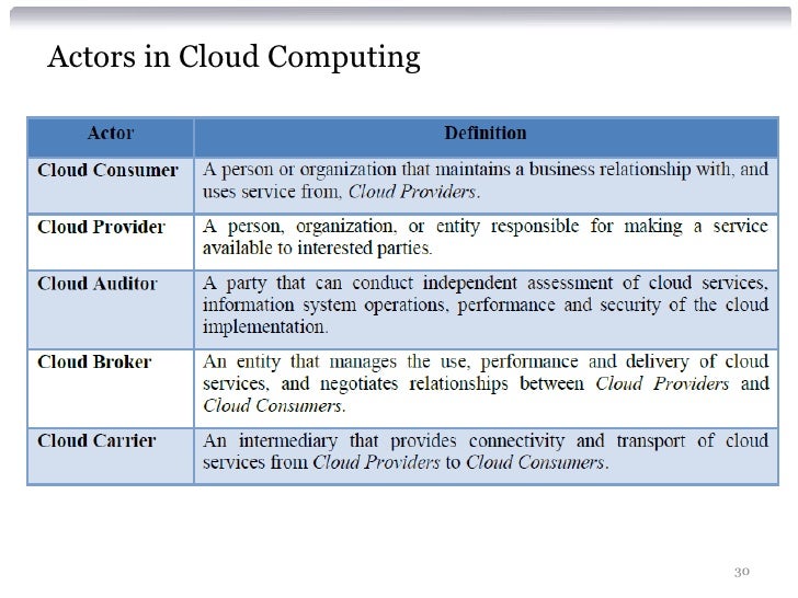 Cloud Computing 101 Workshop Sample