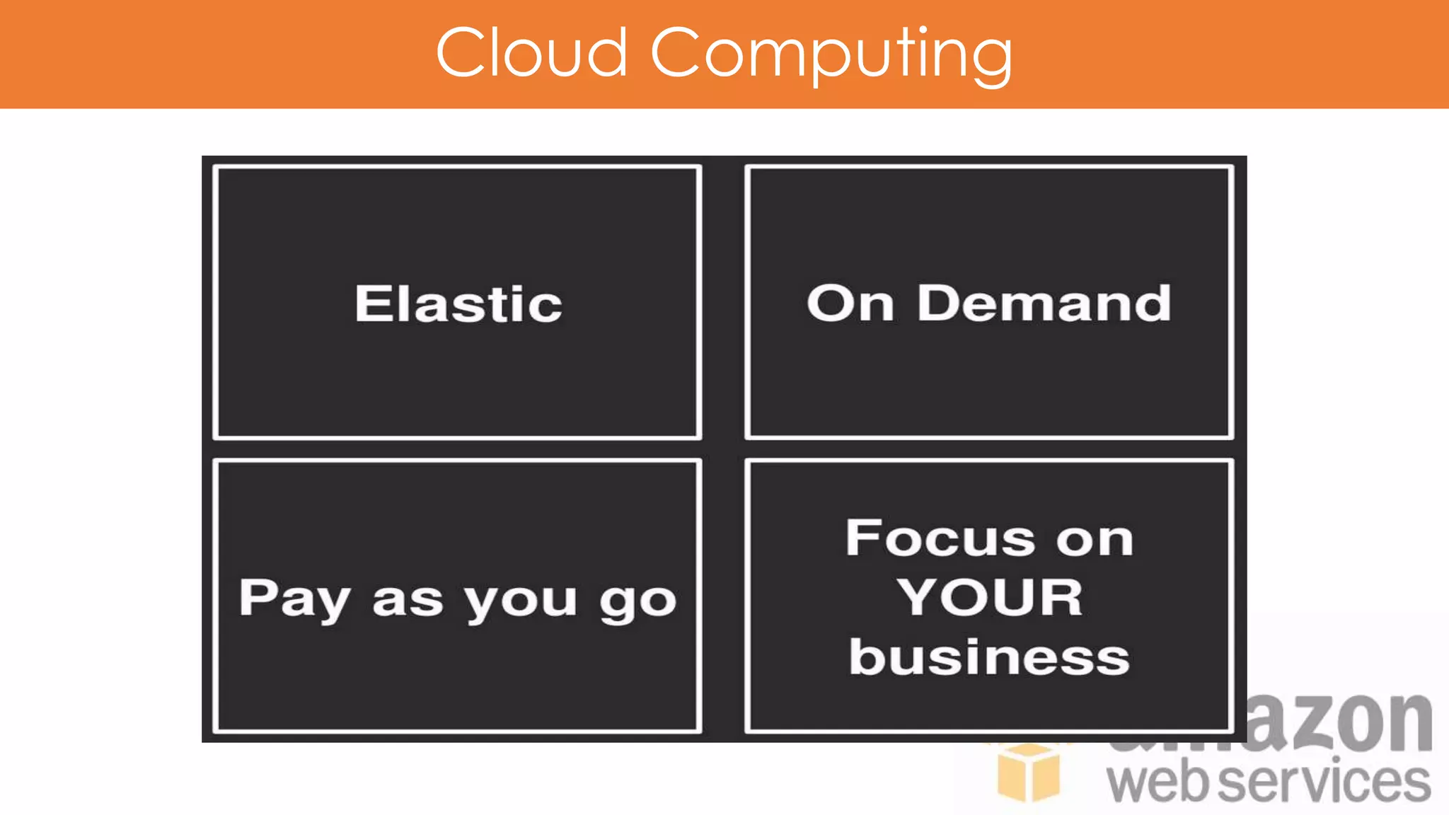 Cloud Computing
 