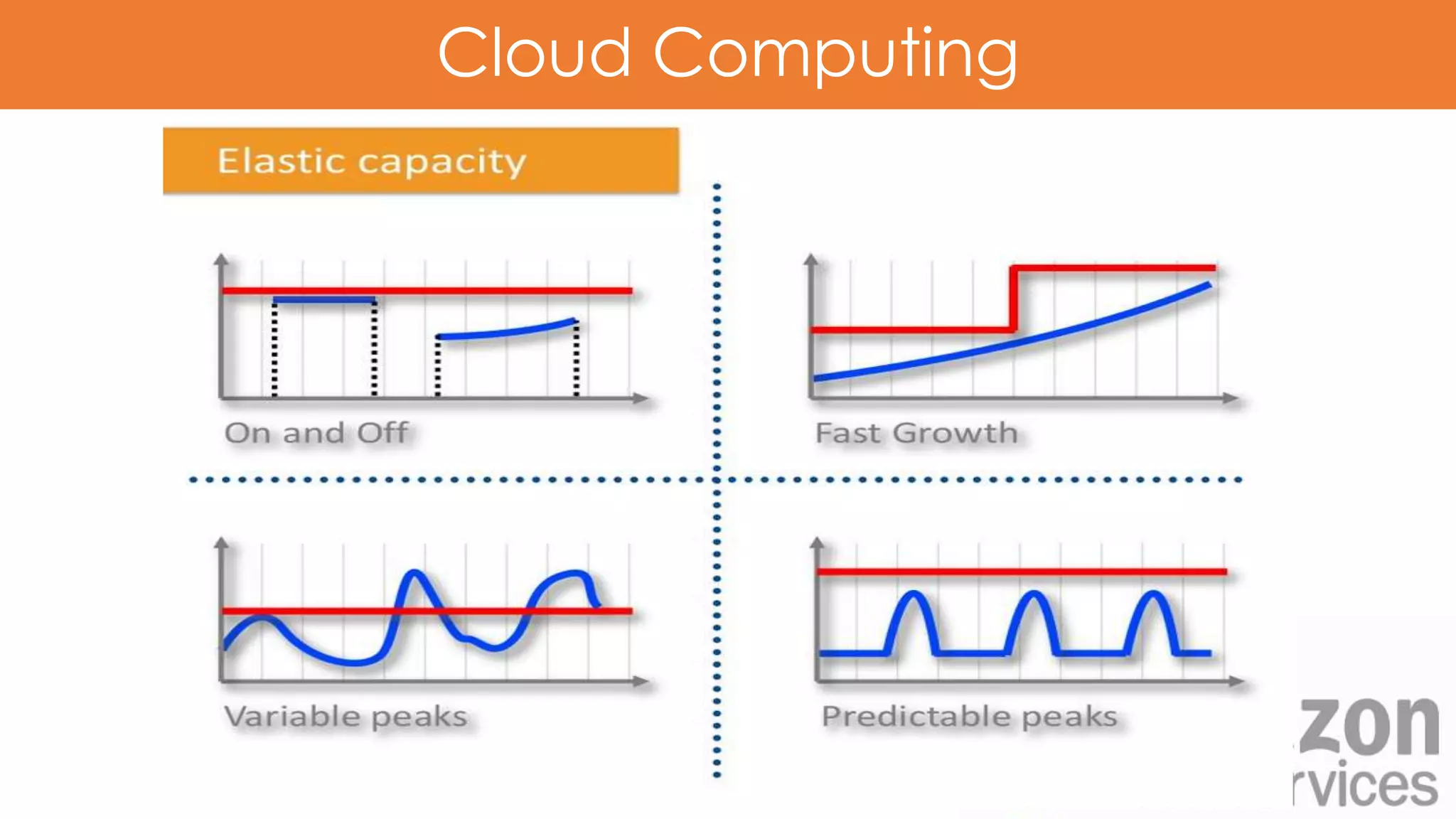 Cloud Computing
 