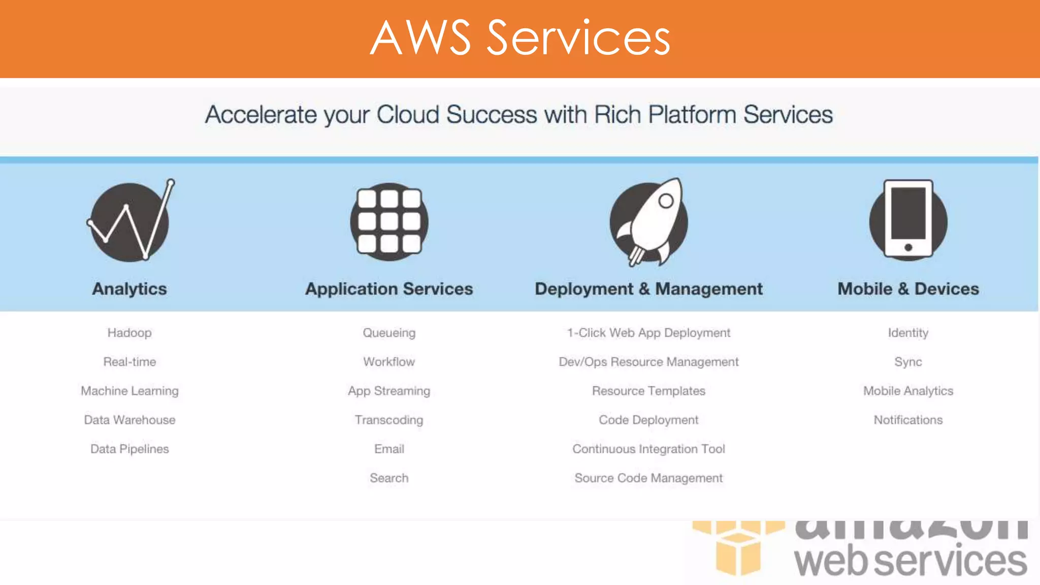AWS Services
 