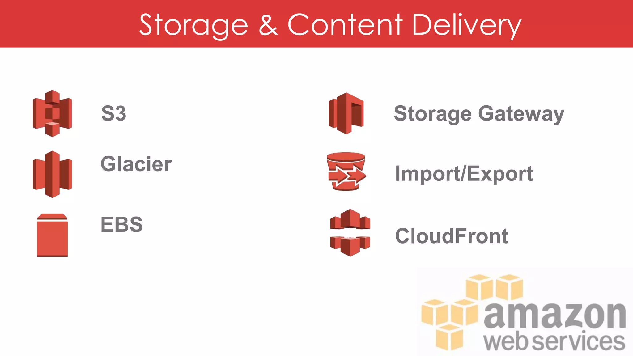 Storage & Content Delivery
S3
Glacier
EBS
Storage Gateway
Import/Export
CloudFront
 