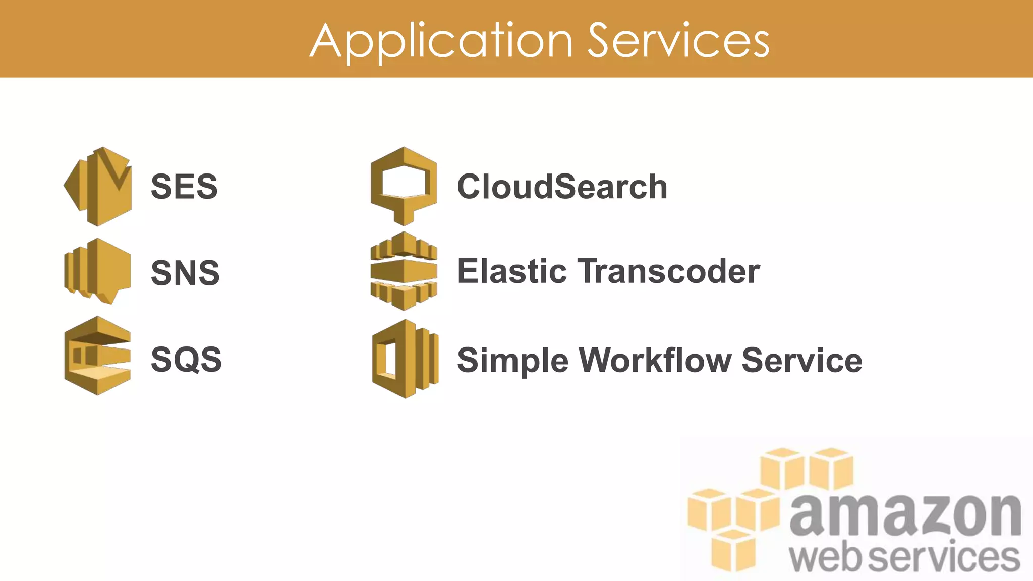Application Services
SES
SNS
SQS
CloudSearch
Elastic Transcoder
Simple Workflow Service
 