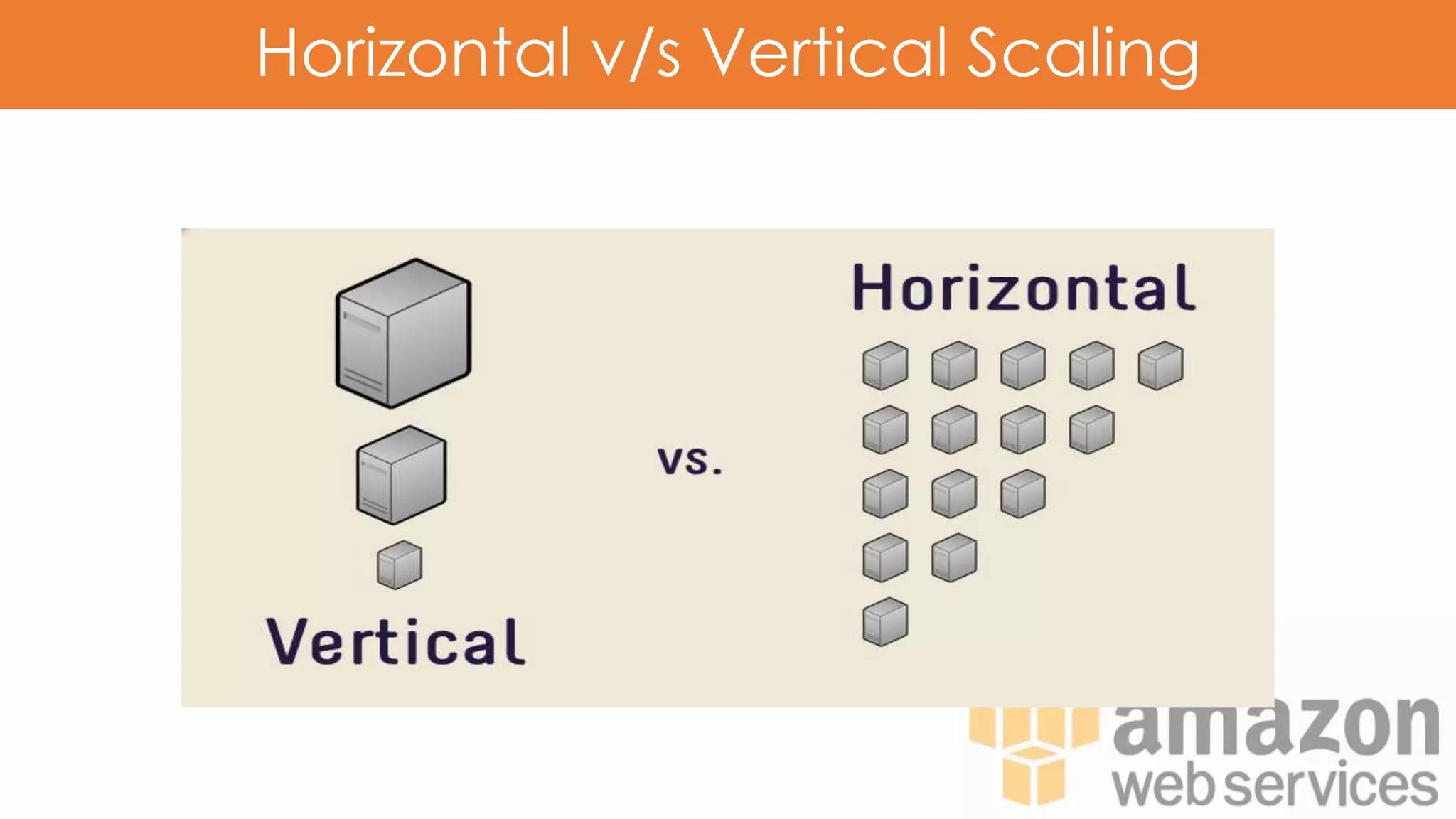 Horizontal vs Vertical ScalingHorizontal v/s Vertical Scaling
 