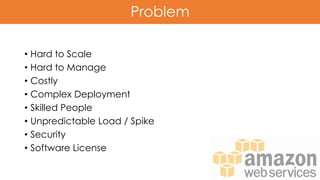 Problem
• Hard to Scale
• Hard to Manage
• Costly
• Complex Deployment
• Skilled People
• Unpredictable Load / Spike
• Security
• Software License
 
