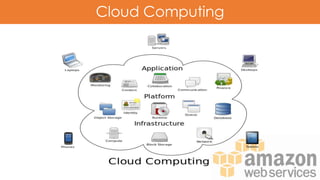Cloud Computing
 