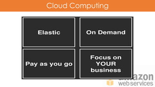 Cloud Computing
 