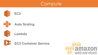 Compute
EC2
Auto Scaling
Lambda
EC2 Container Service
 