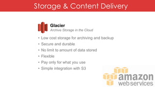 Storage & Content Delivery
Glacier
Archive Storage in the Cloud
• Low cost storage for archiving and backup
• Secure and durable
• No limit to amount of data stored
• Flexible
• Pay only for what you use
• Simple integration with S3
 